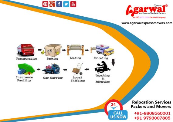 Packers and Movers Services